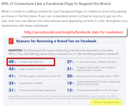 Facebook Stats for Marketers Source: http://sproutsocial.com/insights/facebook-stats-for-marketers/